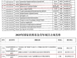 经济与管理学院（商学院）皖北经济与社会发展研究中心青年学者连续获批高水平科研项目